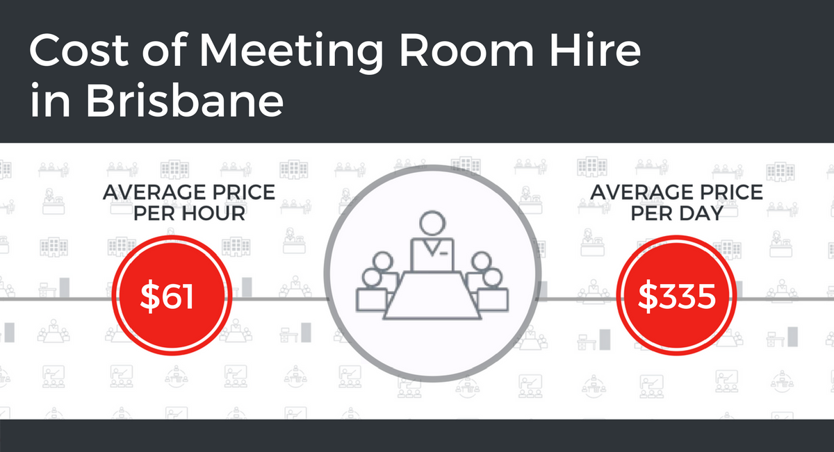 Cost of Meeting Room Hire in Brisbane