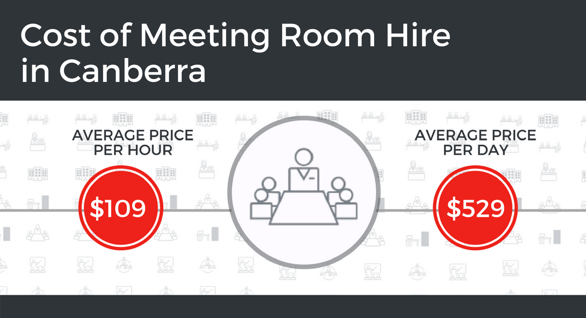 Cost of Meeting Room Hire in Canberra