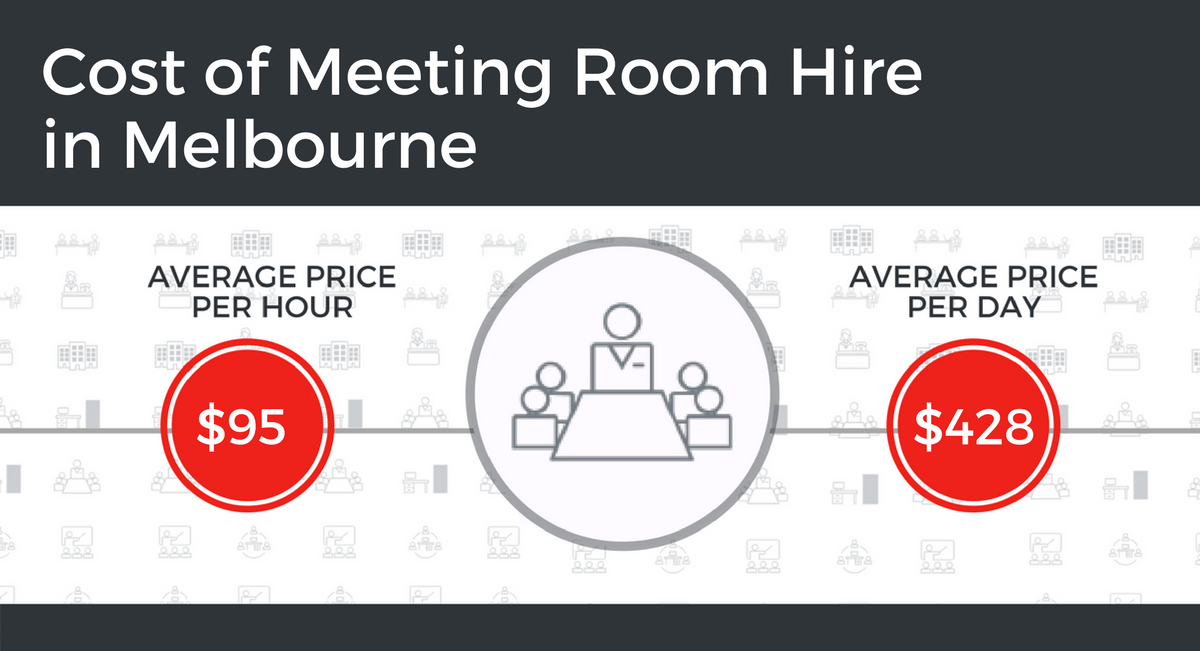 Cost of Meeting Room Hire in Melbourne