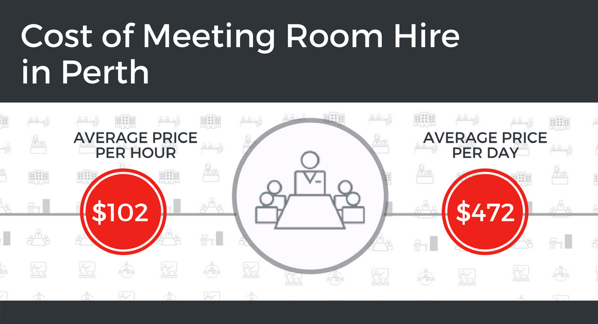 Cost of Meeting Room Hire in Perth