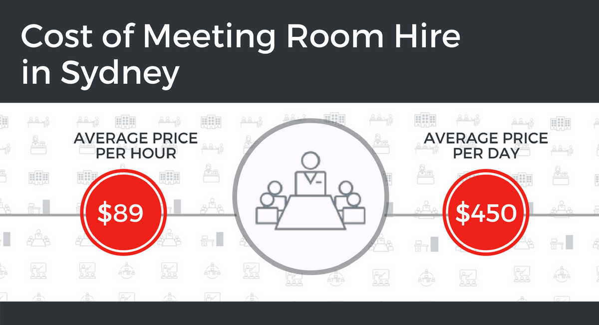 Cost of Meeting Room Hire in Sydney