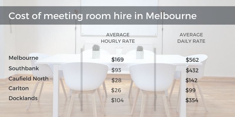 meeting room hire melbourne
