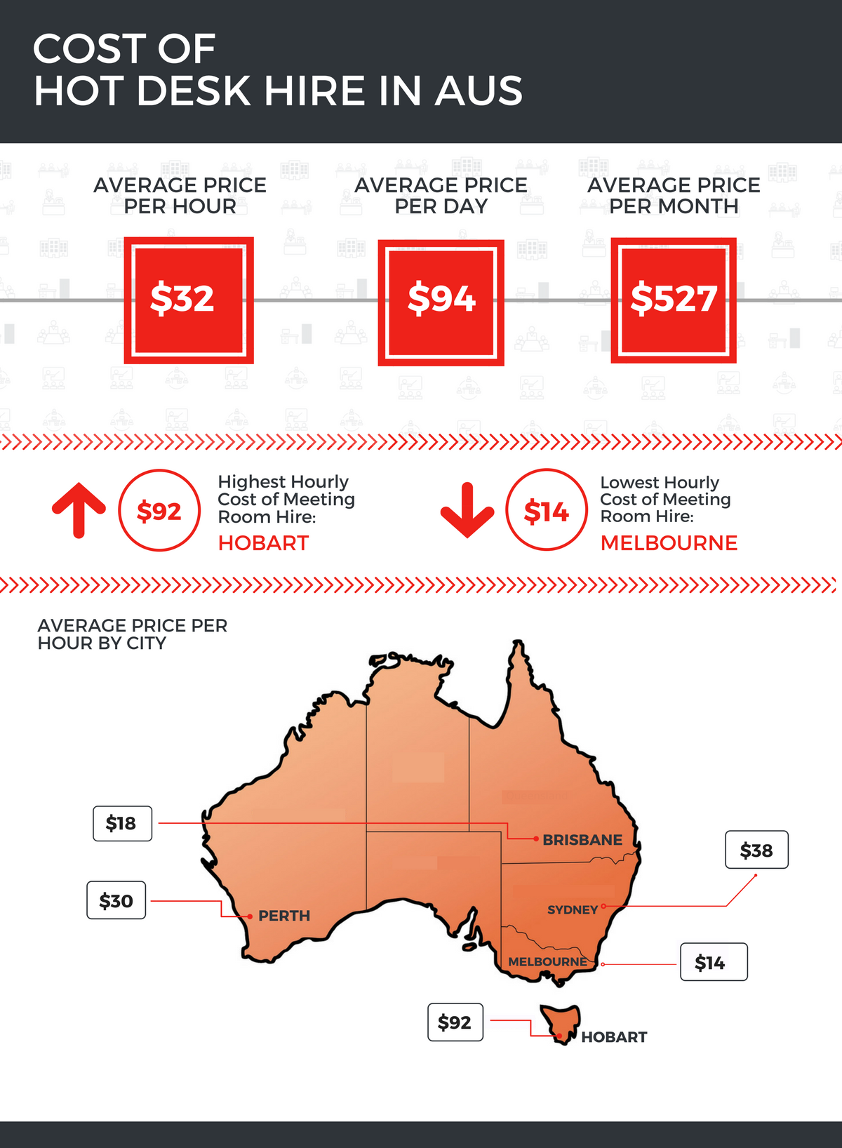 cost of hot desk in australia