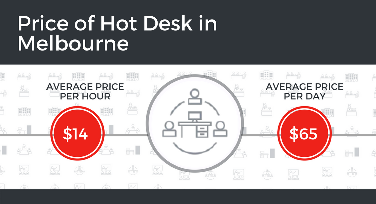 Price of Hot Desk Melbourne