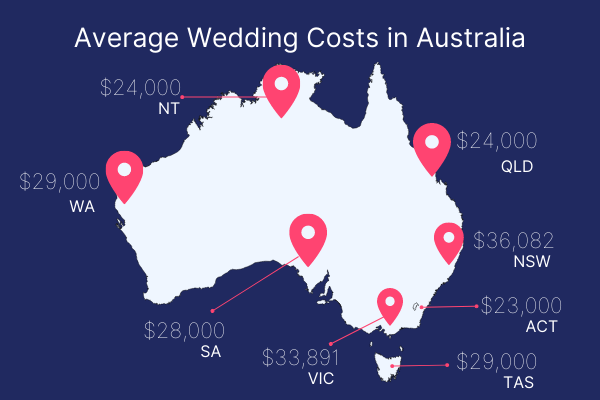 How Much Does the Average Wedding Cost in Australia VenueNow